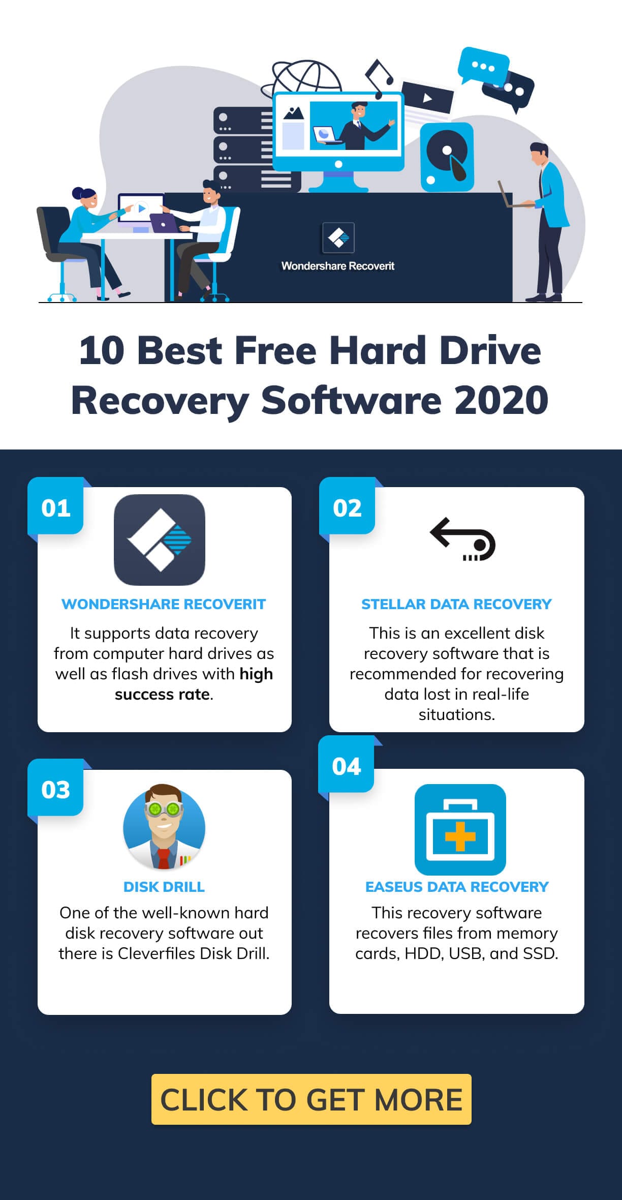 10 best data recovery software