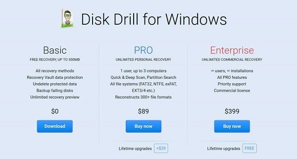 Disk Drill Pro vs Basic