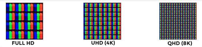 comparsion among full hd,4k and 8k