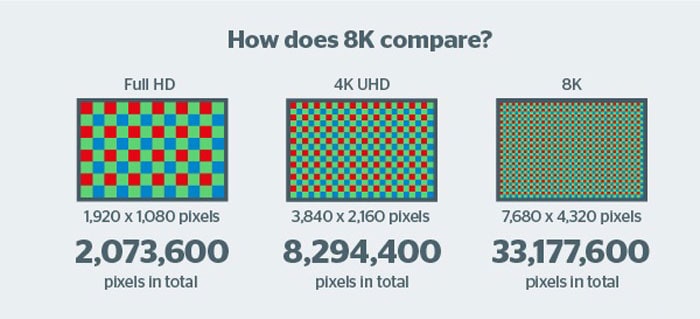 comparing the pixel density