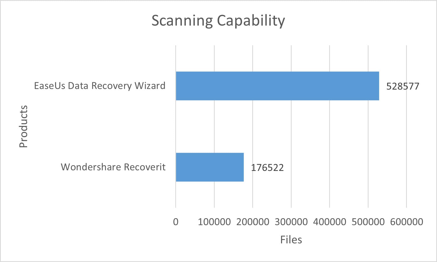 scanning capability